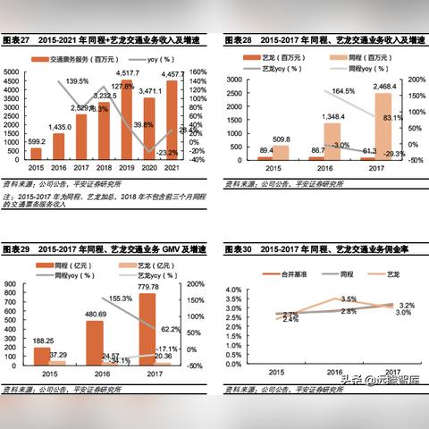 同城旅行提钱购额度怎么套出来，商家教你六种操作教程24h