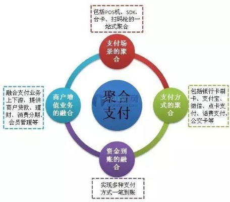 合pos、POS机、合利宝，支付行业三大核心设备的区别解析