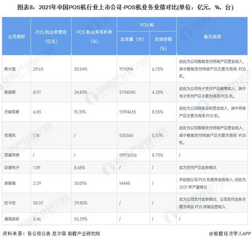 合利宝POS机排名分析，行业地位与未来展望