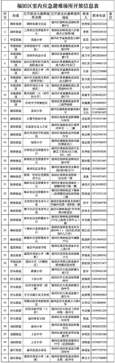 怎么查酒店记录查询电话,如何查询酒店记录查询电话，全面指南与实用表格参考