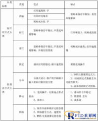 美国POS机申请全攻略，流程、条件及注意事项