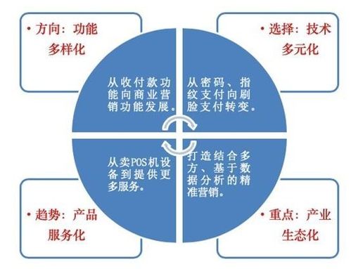 重庆POS机申请全攻略，一站式解决你的支付需求