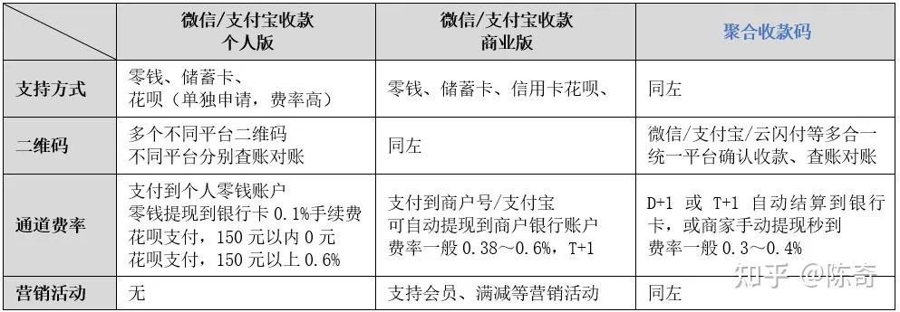 合利宝和立刷POS机，市场对比与选择策略