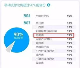 合利宝与畅捷支付，移动支付时代的双雄争霸