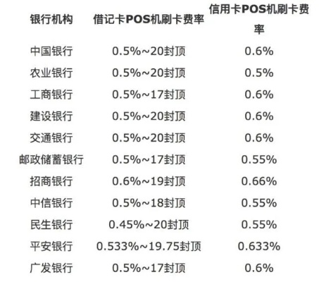 商家申请POS机费率全面解析