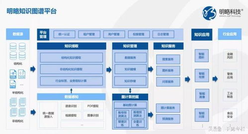 合利宝POS晚间结算可行性分析