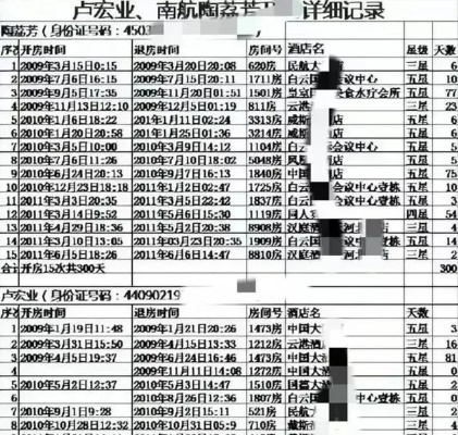 酒店内线电话记录怎么查,酒店内线电话记录查询流程与方法