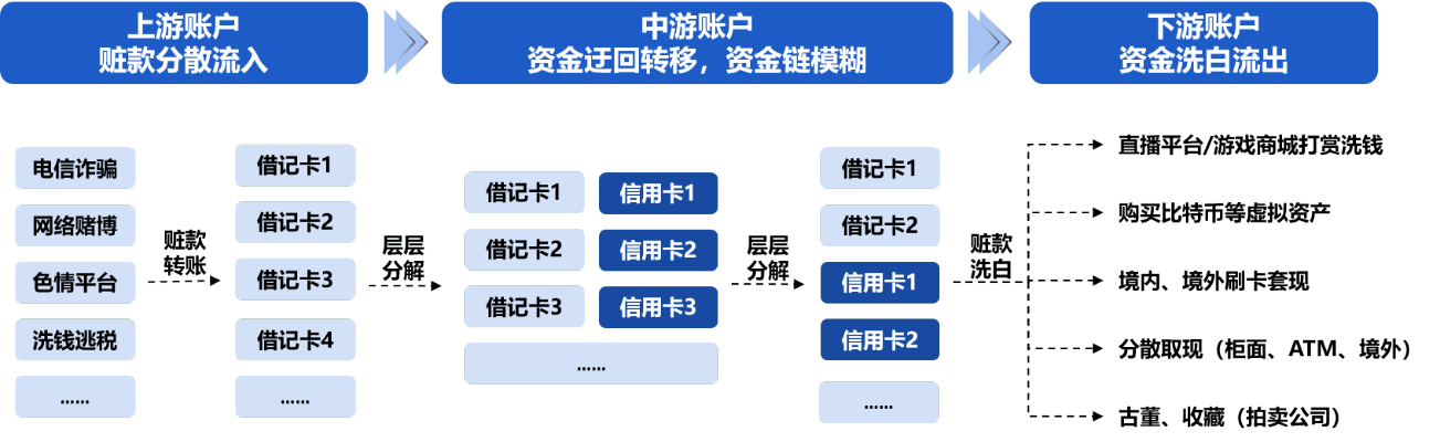 羊小咩套现几个点,羊小咩套现策略分析与实施