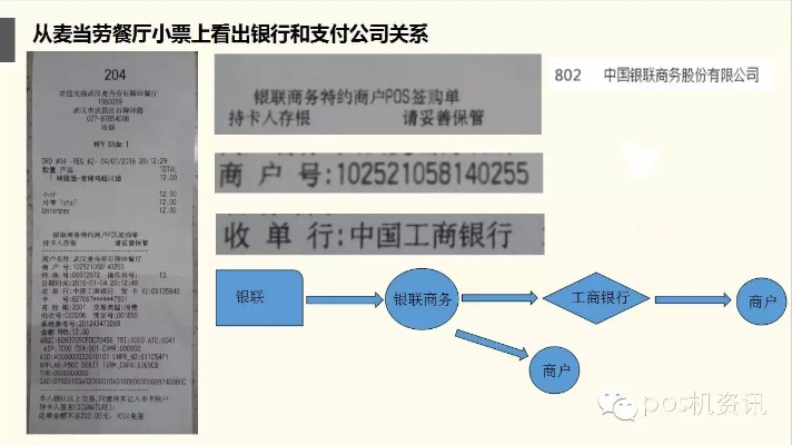 POS机申请单未获批准的原因分析及解决方案