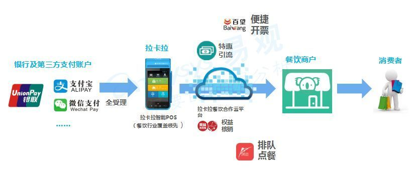 一机多平台POS机申请，提升商业效率的智能化支付解决方案