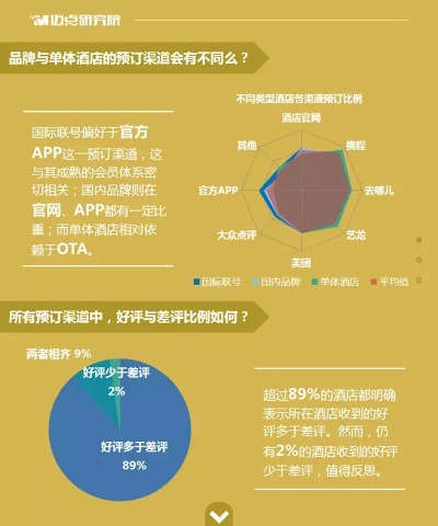 好事成双酒店查记录,好事成双酒店的客户满意度调查与分析