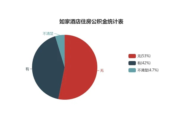 好事成双酒店查记录,好事成双酒店的客户满意度调查与分析