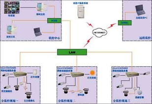 去酒店监控怎么查记录呢,酒店监控记录查询指南与流程