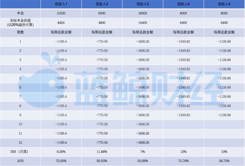 羊小咩耳机套现,羊小咩耳机的市场分析与套现策略