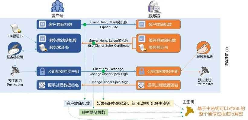 监控别人手机短信聊天記录删除恢复,手机监控技术揭秘，短信聊天记录删除与恢复