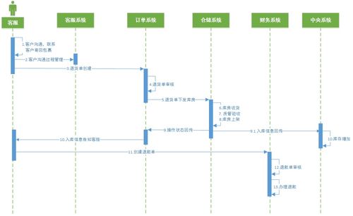 济南POS机申请退款全流程详解