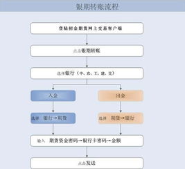 建行POS机申请流程及安装周期详解