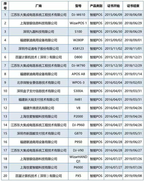 POS机申请银联认证流程详解