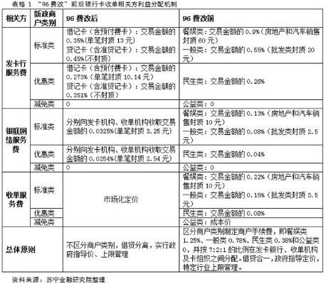 全面解析POS机办理申请费用及其影响因素