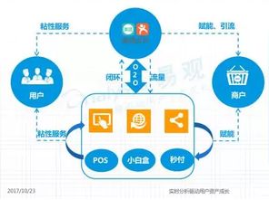 西安美团POS机申请全攻略，便捷支付，助力商户发展