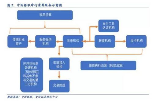 全面解析，上海银行POS机申请流程