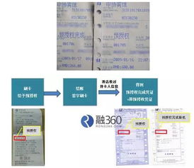 POS机预授权申请全攻略，一站式解决您的需求