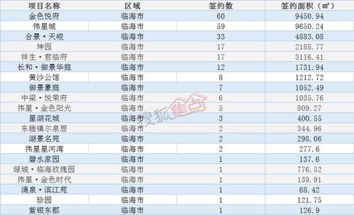 大庆有转转分期套出来的吗,大庆市转转分期套现的可能性分析