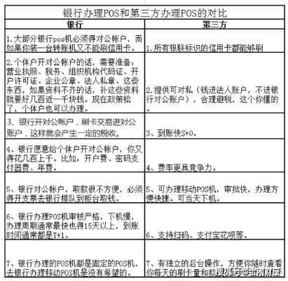 公司申请POS机的区别及其影响