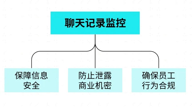 彻底删除监控聊天記录,彻底删除监控聊天记录的全面指南