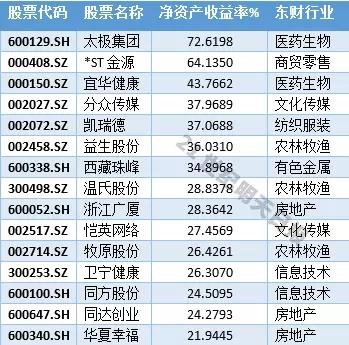 微店放心花5000套出来多少,微店放心花5000套的盈利分析表