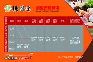 微店放心花5000套出来多少,微店放心花5000套的盈利分析表