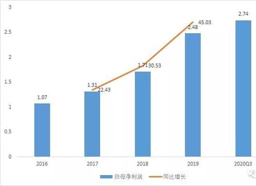 微店放心花5000套出来多少,微店放心花5000套的盈利分析表