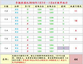 微店放心花5000套出来多少,微店放心花5000套的盈利分析表