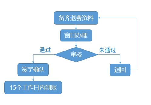 自贡成都无线POS机申请全攻略，申请流程、条件及优势解析