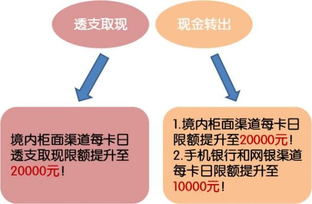 羊小咩套现提现取现,羊小咩套现提现取现指南