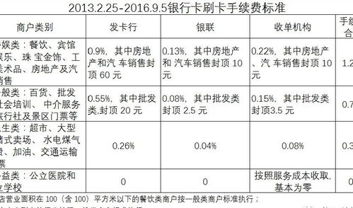 POS机费率变更申请流程详解