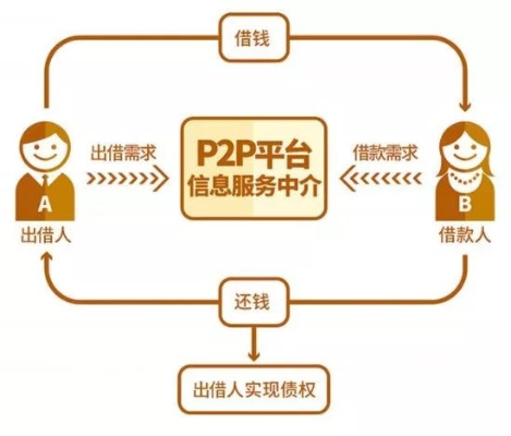 美团月付套出来秒到方法,揭秘美团月付秒到套现技巧