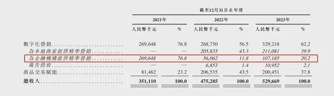 羊小咩黄金套现亏多少,羊小咩黄金套现亏多少？