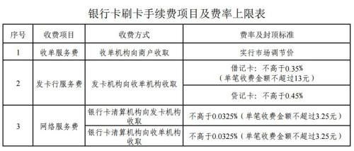 低费率POS机申请全攻略，轻松申请，降低成本