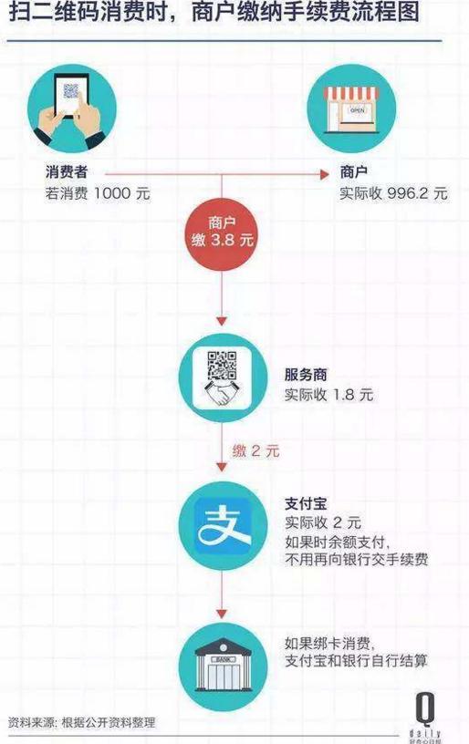 微信POS机申请全攻略，一站式解决你的支付需求