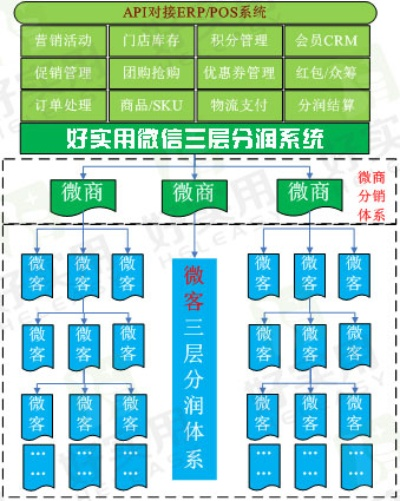 如何微信分付套出来到微信,微信分付套现方法，合法与风险并存的探讨