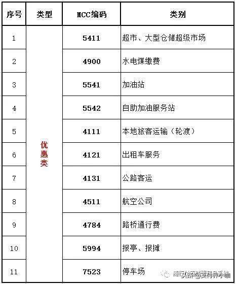 商户申请POS机费率详解，了解费率构成与优惠政策