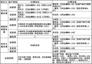 商户申请POS机费率详解，了解费率构成与优惠政策