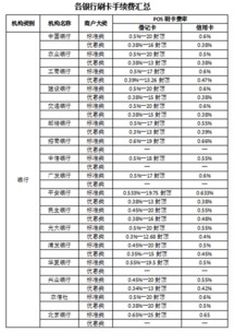 商户申请POS机费率详解，了解费率构成与优惠政策