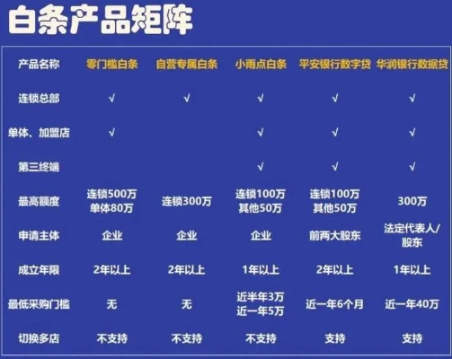 济南白条套出来多少,济南白条套现操作流程解析