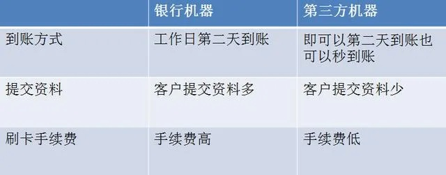 全面解析，POS机公司的申请流程