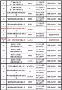 滨海银联POS机申请全攻略，流程、条件及优势解析