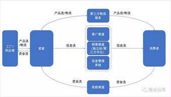 个人POS机申请指南，如何选择合适的申请渠道