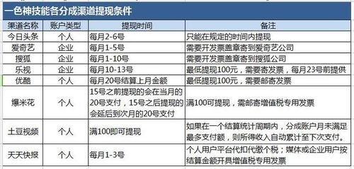 个人POS机申请指南，如何选择合适的申请渠道