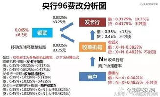 合利宝POS机费率揭秘，0.38%的真相与影响